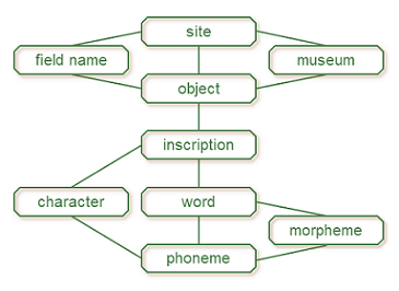 File:Content categories chart2.png