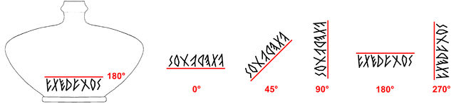 Examples of the orientation of an inscription on an object.